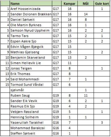 Klikk p� bilete for full storleik